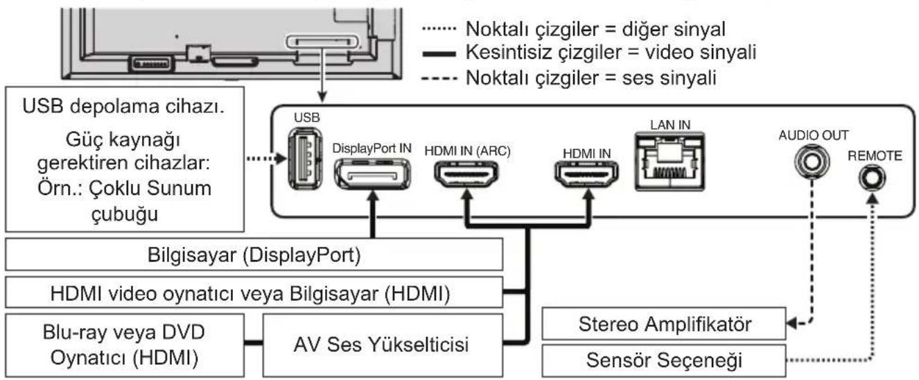NEC MultiSync ME651 - Sembol örnekleri - 28