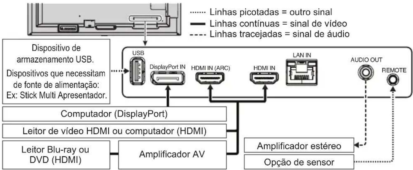 NEC MultiSync ME651 - Instalação - 3