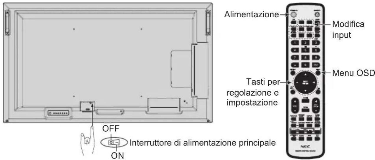 NEC MultiSync ME651 - Accendere il monitor e l'apparecchiatura esterna - 1
