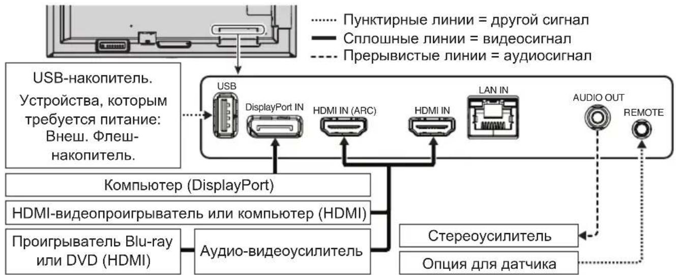 NEC MultiSync ME651 - Подключите внешнее оборудование - 1