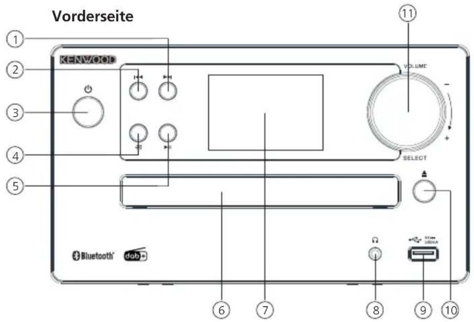 KENWOOD M725DAB - Komponenten und Funktionen Fortsetzung - 1