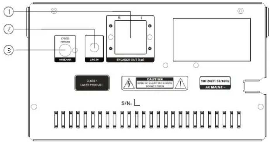 KENWOOD M725DAB - Components and functions continuation - 2