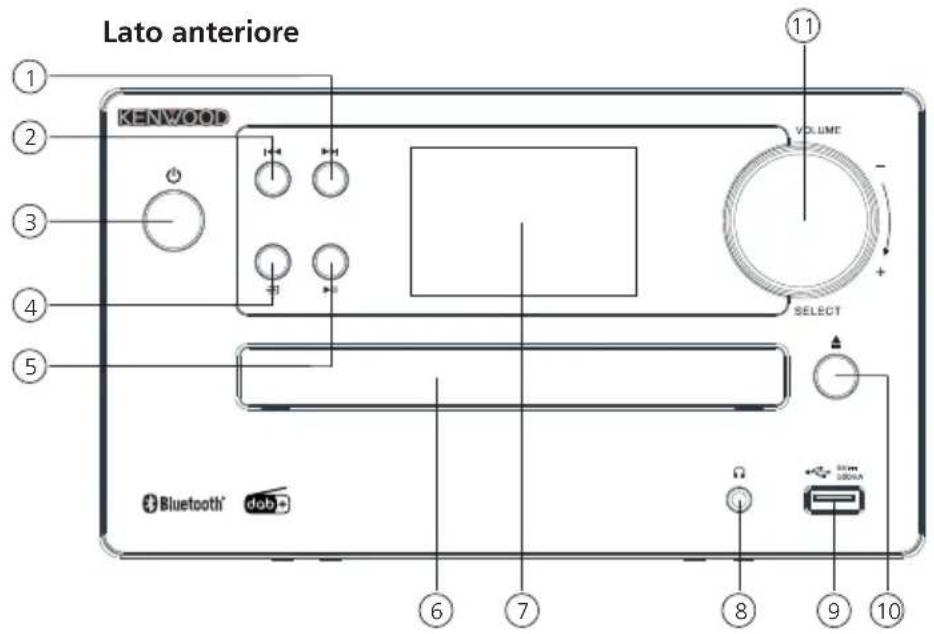 KENWOOD M725DAB - Componenti e funzioni Continuazione - 1