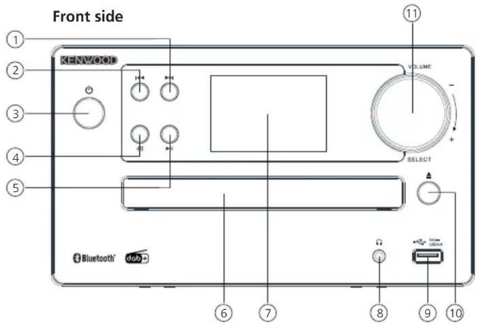 KENWOOD M725DAB - Components and functions continuation - 1