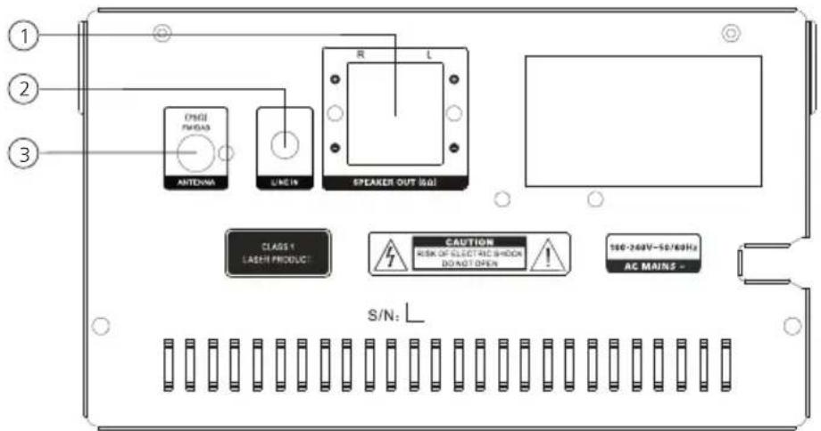 KENWOOD M725DAB - Componenten en functies vervolg - 2