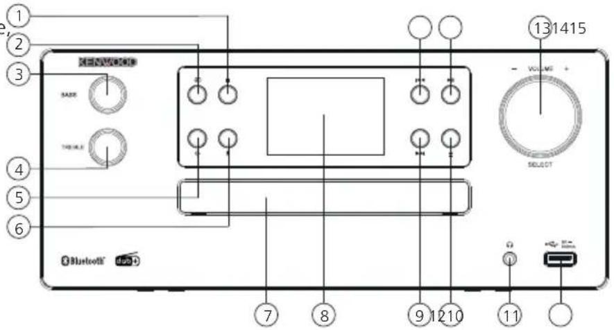KENWOOD M925DAB - Componenti e funzioni Continuazione - 1