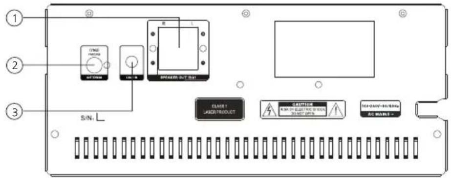 KENWOOD M925DAB - Components and functions continuation - 2