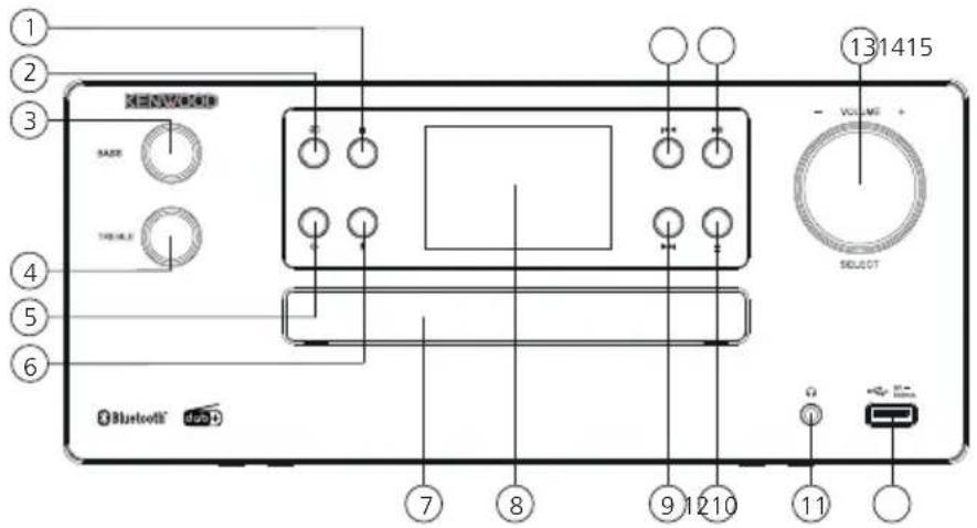 KENWOOD M925DAB - Komponenten und Funktionen Fortsetzung - 1