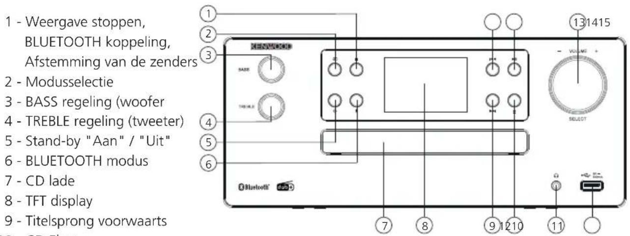 KENWOOD M925DAB - Componenten en functies vervolg - 1