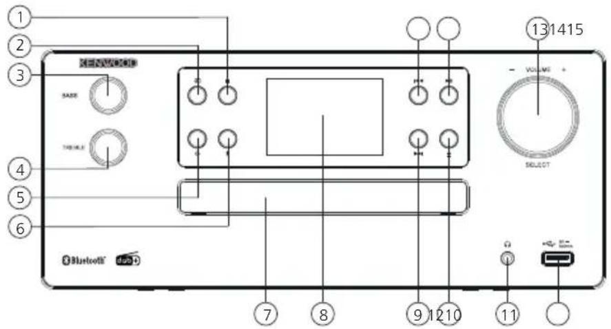 KENWOOD M925DAB - Components and functions continuation - 1