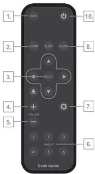 1. MUTE 10. 2. ALARM SLEEP SOURCE 8. 3. SELECT 4. VOLUME 7. 5. 1 2 3 PREFIT 6. 4 5 6 Tivoli Audio