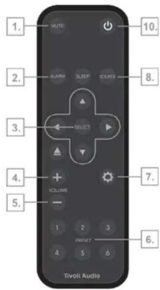 1. 2. 3. 4. 5. Tivoli Audio 1. MUTE 2. ALARM SLIFT SOURCES 3. SELECT 4. VOLUME 5. - 6. RESET 7. 8. 10. 9. 5. 6
