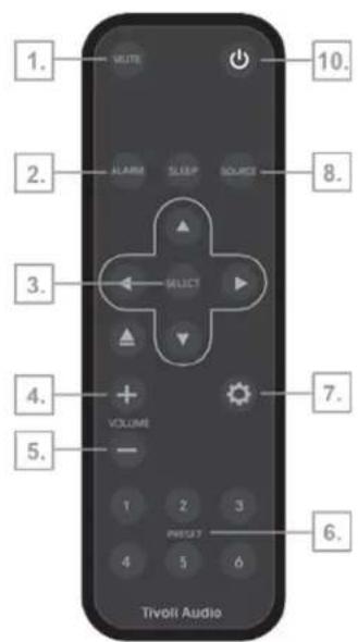 1. 2. 3. 4. 5. Tivolt Audio 1. 2. 3. 4. 5. 6. 7. 8. 9. 10. SELECT VOLUME INPUT SLEEP SUPPORT