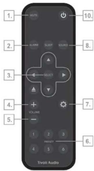 1. MUTE 10. 2. ALARM SLEEP SOURC 8. 3. SELECT 4. VOLUME 5. 1 2 3 PRESET 6. 4 5 6 Tivoli Audio