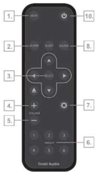 1. 2. 3. 4. 5. Tivoli Audio 1. MUTE 2. ALARM SLEEP SOURCE 3. SELECT 4. VOLUME 5. - 6. PRELUT 7. 8. 9. 10. 11. 12. 13. 14. 15. 16. 17. 18. 19. 20. 21. 22. 23. 24. 25. 26. 27. 28. 29. 30. 31. 32. 33. 34. 35. 36. 37. 38. 39. 40. 41. 42. 43. 44. 45. 46. 47. 48. 49. 50. 51. 52. 53. 54. 55. 56. 57. 58. 59. 60. 61. 62. 63. 64. 65. 66. 67. 68. 69. 70. 71. 72. 73. 74. 75. 76. 77. 78. 79. 80. 81. 82. 83. 84. 85. 86. 87. 88. 89. 90. 91. 92. 93. 94. 95. 96. 97. 98. 99. 100.