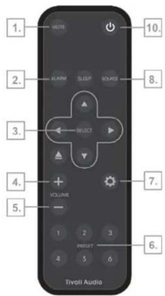 1. MUTE 10. 2. ALARM SLEEP SOURCE 8. 3. SELECT 4. VOLUME 7. 5. 1 2 3 PAYOUT 6. 4 5 6 Tivoli Audio
