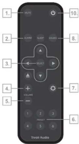 TIVOLI AUDIO Model One Digital Generation 2 - 遥控 - 1