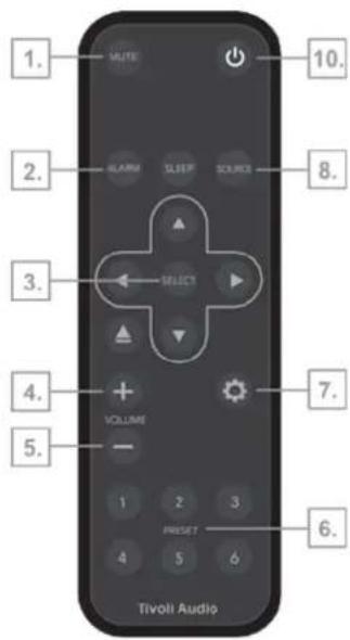 1. 2. 3. 4. 5. Tivoli Audio 1. 2. 3. 4. 5. 6. 7. 8. 9. 10. SELECT VOLUME Preset 1 2 3 4 5 6