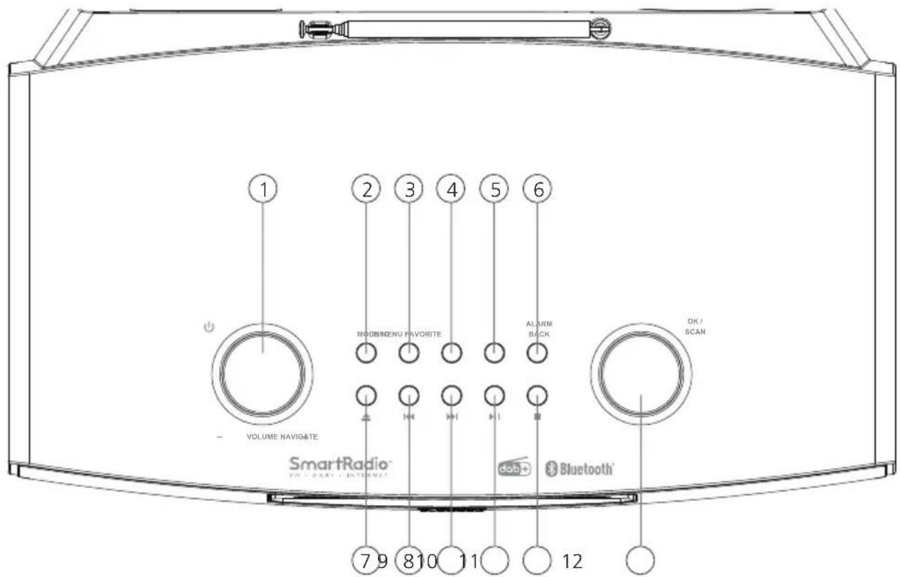 1 2 3 4 5 6 MOOIMENU PAVORITE VOLUME NAVIGATE SmartRadio® DO-DAH® INTERNAT ALARM BACK OK / SCAN 7 9 8 10 11 12