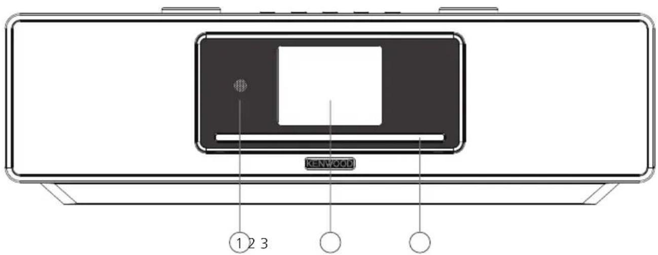 RENVOD 1 2 3