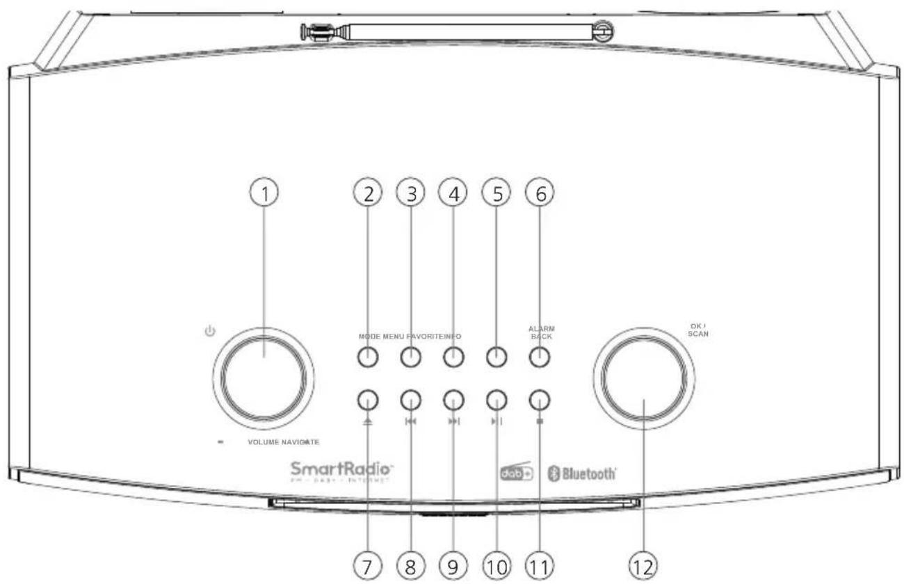 1 2 3 4 5 6 MODE MENU PAVORITEINFO ALARM BACK VOLUME NAVIDATE OK / SCAN SmartRadio® dob® Bluetooth® 7 8 9 10 11 12