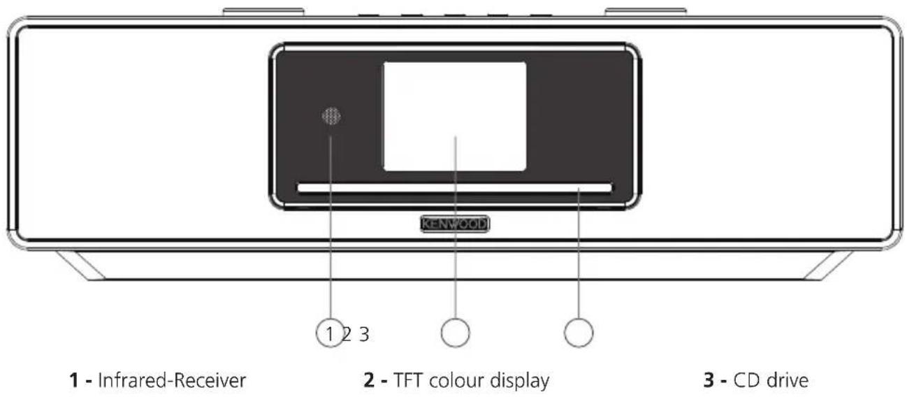 KENWOOD 1 - Infrared-Receiver 2 - TFT colour display 3 - CD drive