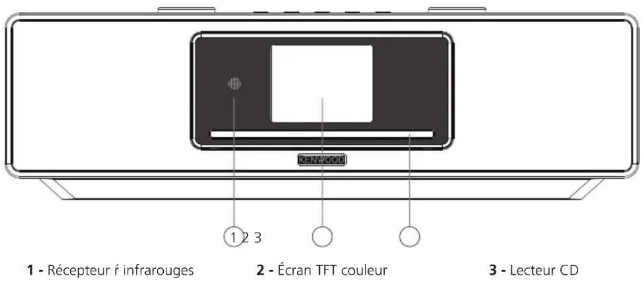 KenWOOD 1 - Récepteur r infrarouges 2 - Écran TFT couleur 3 - Lecteur CD
