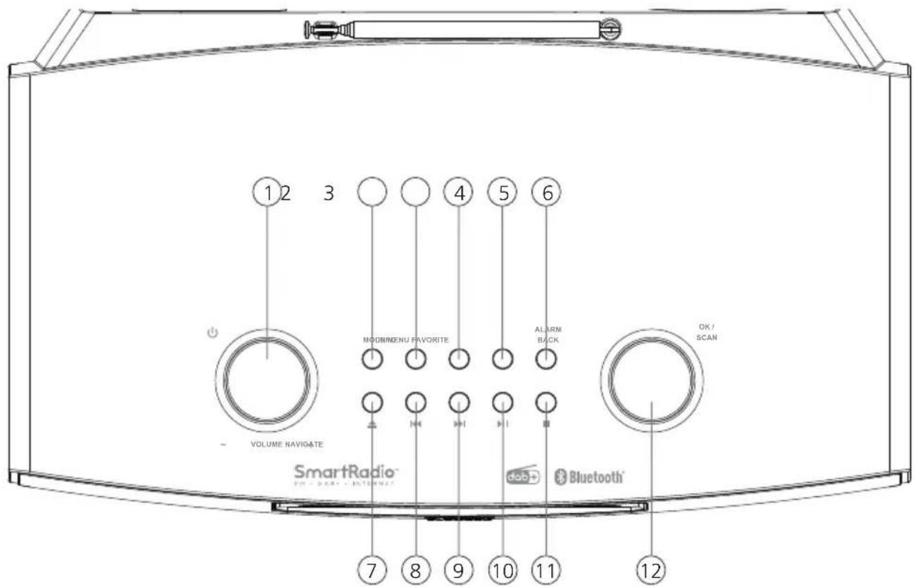 1 2 3 MOORIMENU FAVORITE VOLUME NAVIGATE SmartRadio® DO-DAH® INTERNAT ALARM BACK OK / SCAN 7 8 9 10 11 12