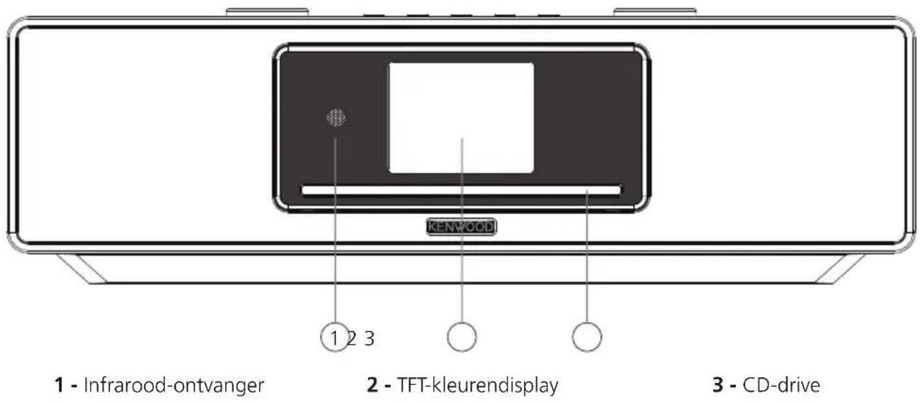 KENWOOD 1 - Infrarood-ontvanger 2 - TFT-kleurendisplay 3 - CD-drive
