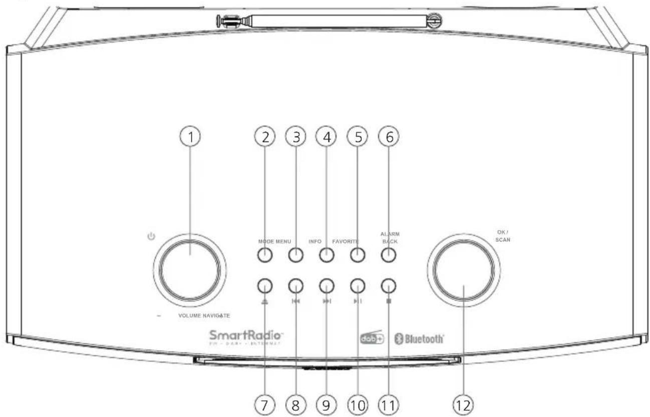 1 2 3 4 5 6 MODE MENU INFO FAVORITE ALARM BACK VOLUME NAVIGATE SmartRadio® Dob+ Bluetooth® OK / SCAN 7 8 9 10 11 12