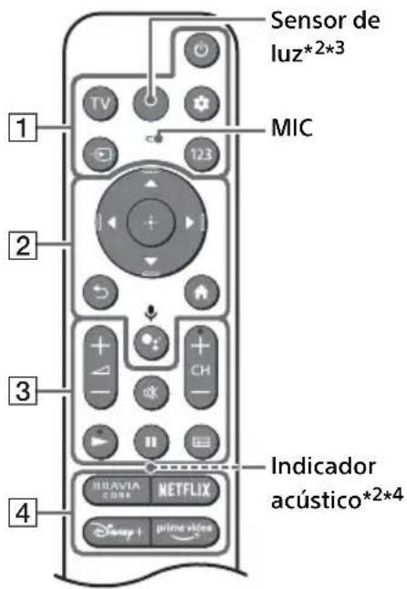 SONY Bravia KD75X85KP - Controlremotoytelevision - 1
