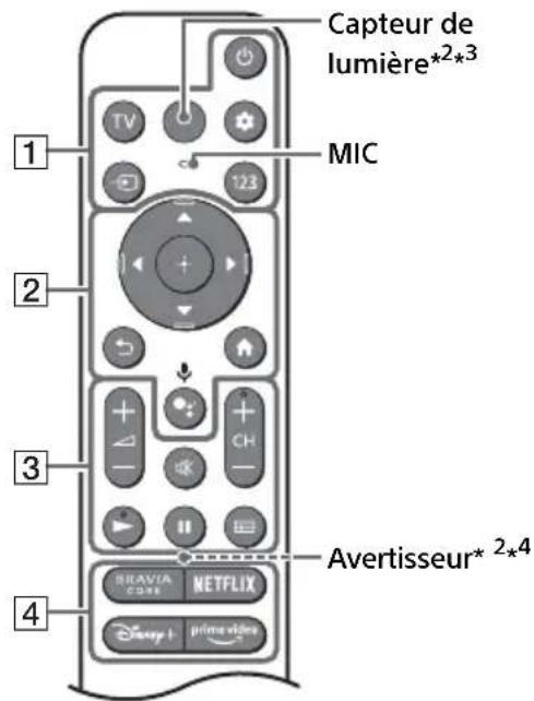 SONY Bravia KD75X85KP - Télécommande et téléviseur - 1