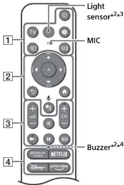 SONY Bravia KD75X85KP - Remote Control and TV - 1