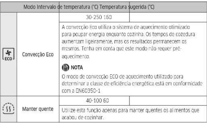 SAMSUNG NV7B41207AS - Operações - 1