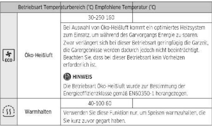 SAMSUNG NV7B41207AS - Bedienung - 1