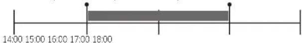 SAMSUNG NV7B44403AB - Konec zakasnitve - 2