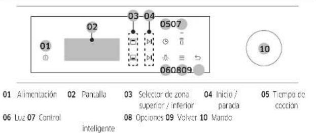 SAMSUNG NV7B5750TAK - Panel de control - 1