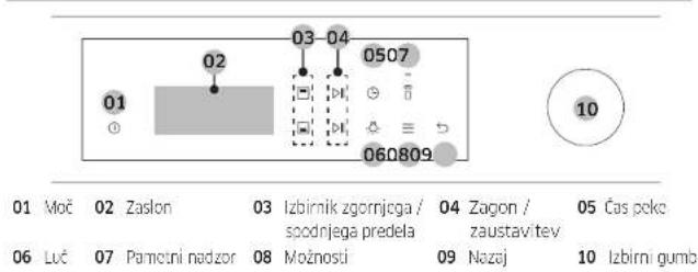 SAMSUNG NV7B5750TAK - Uporaba pečice - 1