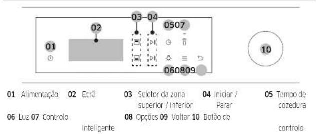 SAMSUNG NV7B5750TAK - Utilização doorno - 1