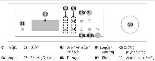 SAMSUNG NV7B5750TAK - XpnoΦoupvou - 1