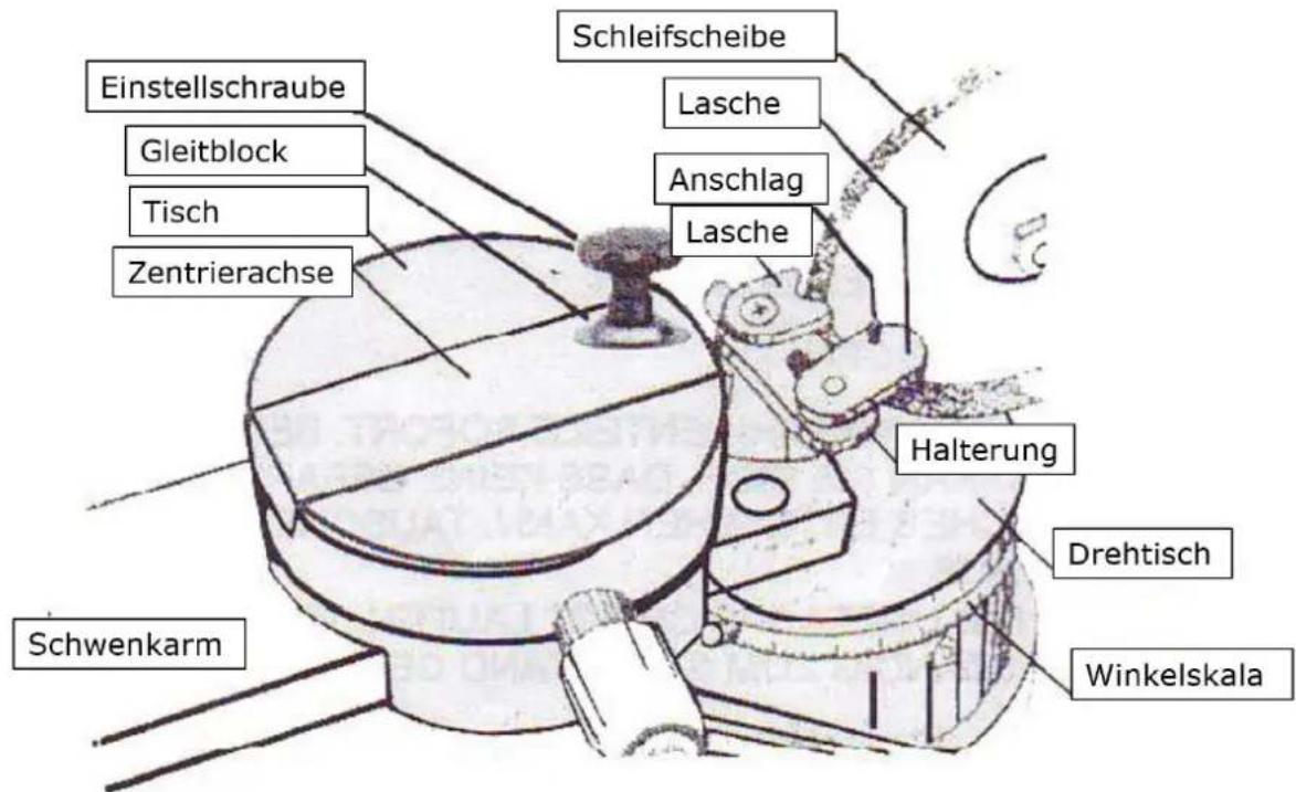 Holzmann MTY870 - Anwendung und Bedienung - 1