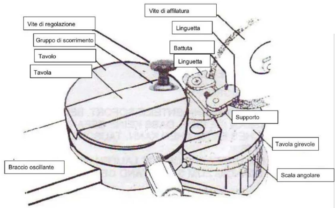 Holzmann MTY870 - MESSA I SERVIZIO - 2