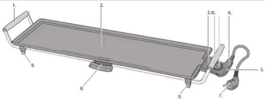 BESTRON ABP605 - PROVOZ - OBECNÉ INFORMACE - 1