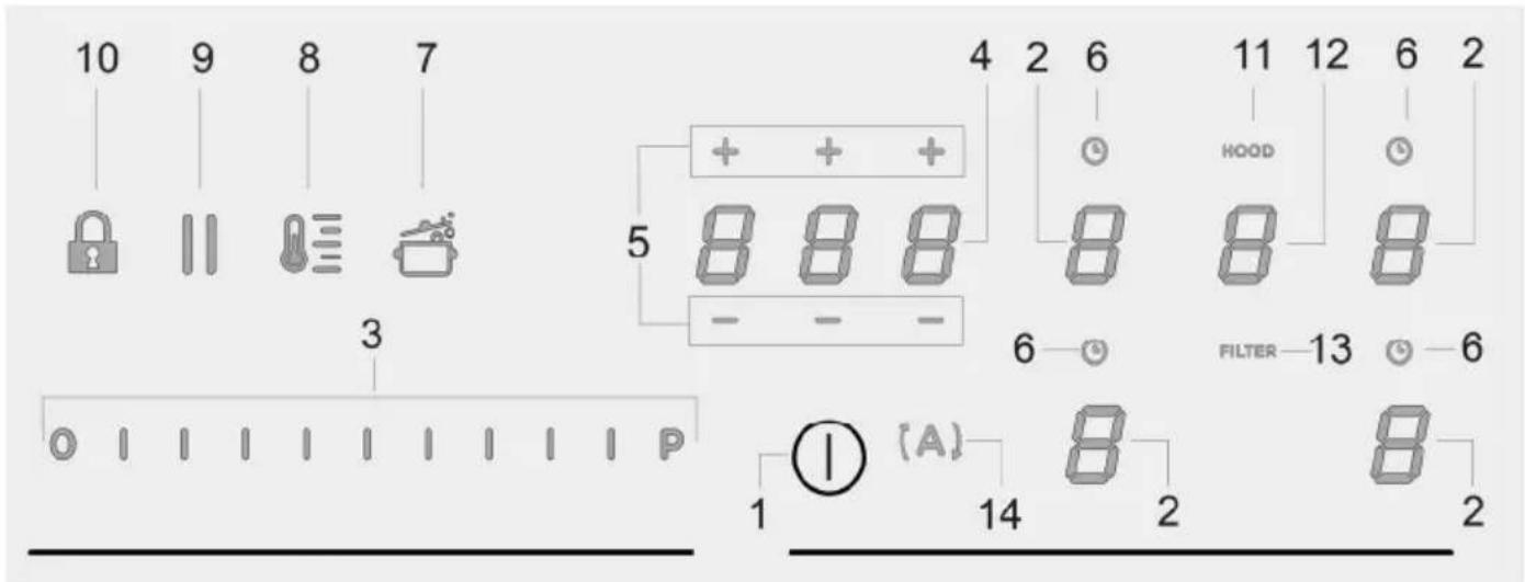 KITCHENAID KVH 92 2B K - Control panel - 1