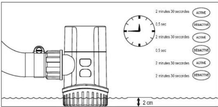 Toolcraft TO7159164 - Mode automatique - 2