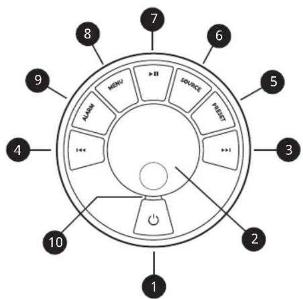 7 6 5 3 2 1 10 4 9 8 MENU SOURCE PREST 1<< 2 3 4 5