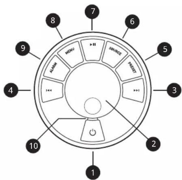7 6 5 3 2 1 10 4 9 8 MENU SOURCE PREST 1<< 2