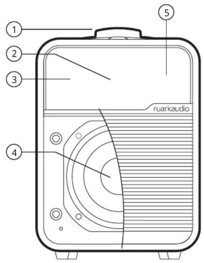1 2 3 4 ruarkaudio 5