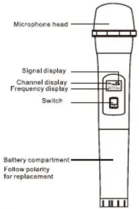 LENCO MCW011 - Service après-vente - 1