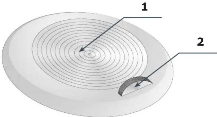 1 2